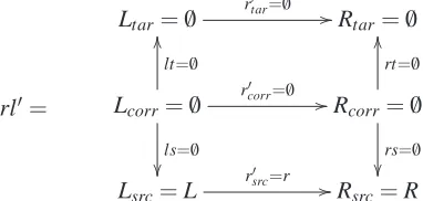 Figure 5: (a) Glueing pi with the Right Hand Side of rl′. (b) Building the Pushout.