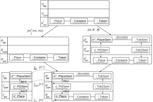 Figure 6: Steps in the Application of the Pattern in Figure 3.
