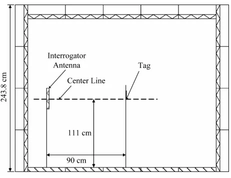 Figure 3. The setup of EPCglobal static test method. 
