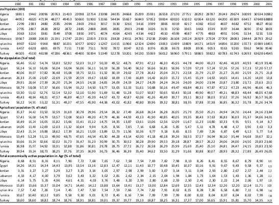 Table 1.4: Population demographics (total, rural, agricultural and economically active in agriculture)           