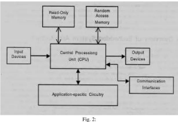 Fig. 3: Bluetooth Module 