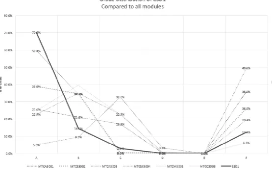 Fig.8Pump performance obtained during the lab session. 