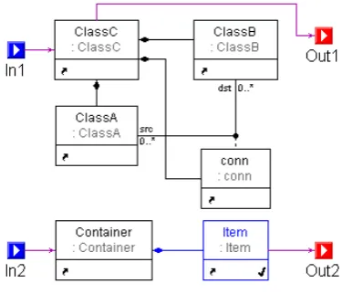 Figure 1: Example GReAT Rule