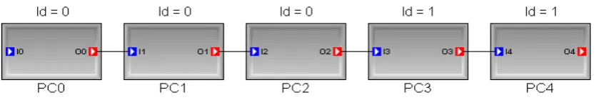 Figure 2: Signal Flow Model