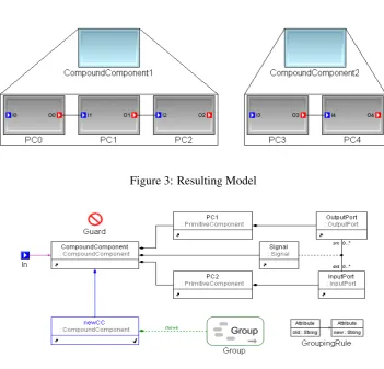 Figure 4transformation. The incoming context for this rule is the compound component in which thesignal ﬂow chain is found