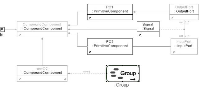 Figure 5: Group Rule visualized in Set Mode