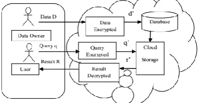 Fig. 1 System Architecture for RASP method. The system architecture shown in below Fig