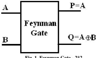 Fig. 1. Feynman Gate - 2*2 