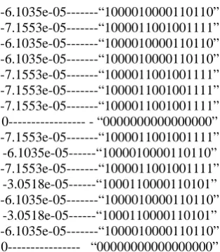 Fig.7  Test signal sample  for observation2 Samples Considered 