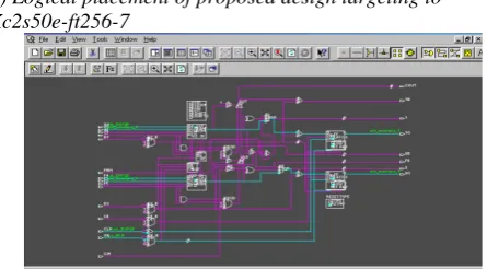 Fig.14 Logical placement of the implemented design in the  FPGA (xc2s50e-ft256-7) Figure14 shows the logical placement of the implemented 