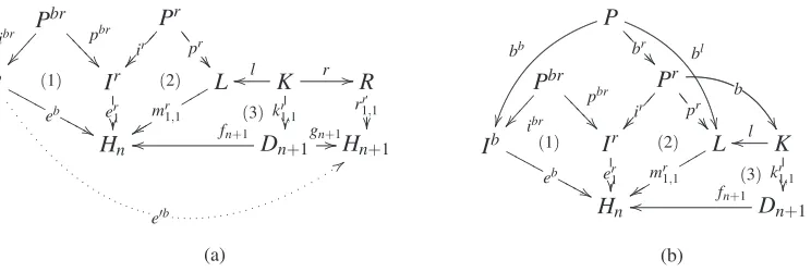 Figure 9: (a) Extension of eb in Recursive Step One. (b) Condition for Standard Rule Derivation.