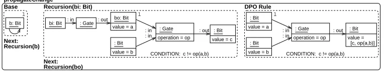 Figure 12: DPO Recursive Rule for Model Simulation.