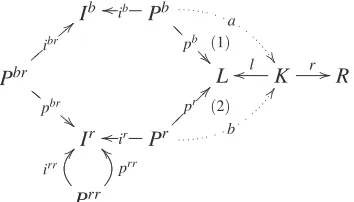 Figure 3: Formalization of a DPO Recursive Rule.