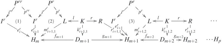 Figure 6: Application of Recursive Rule. Step 2: First Recursive Call.
