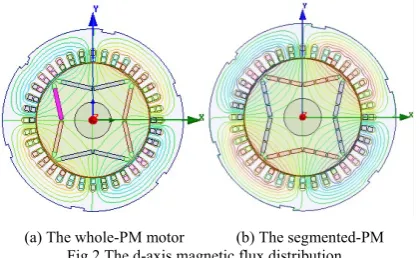 Fig.1 The structure of the two motors  