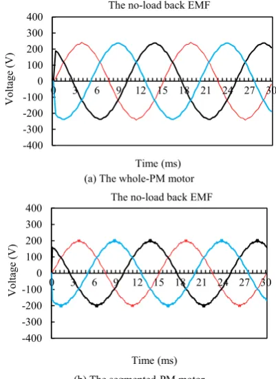 Fig.5 The no-load torque of the two motors  