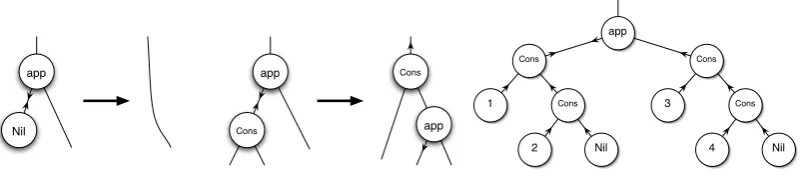 Figure 1: Interaction rules of agent a p p and an example net