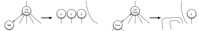 Figure 2: ap deﬁnition (left) and β rule (right)