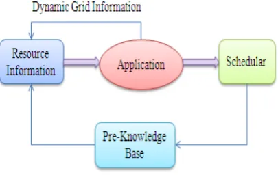 Figure 3: Objective Functions  