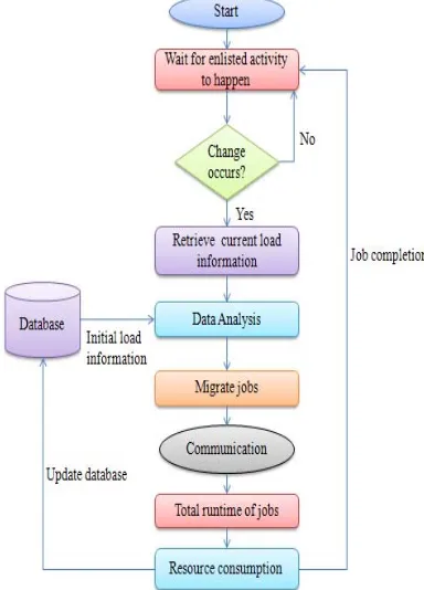Figure 6: System Architecture   
