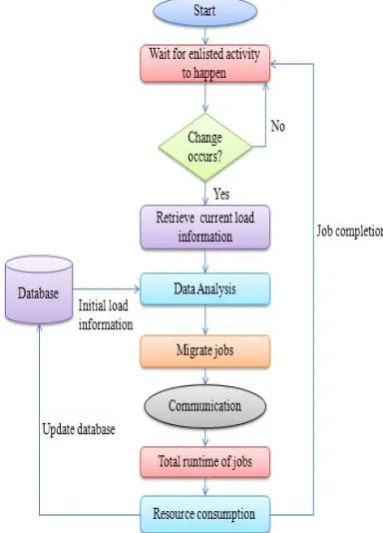Figure 6: System Architecture   