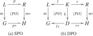 Figure 2: Graph H as the result of an SPO and a DPO derivation.