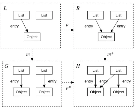 Figure 4: An example direct derivation.