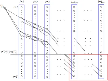 Figure 4. An illustration of the proposed video partitioning algorithm.  