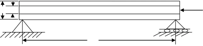 Figure 1.(a) Functionally graded sandwich beam subjected to dynamic axial load. 