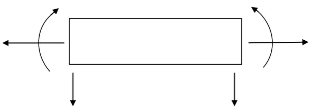 Figure 1.(c) Beam element showing generalized degrees of freedom for ith element. 
