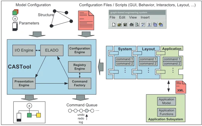 Figure 1: System architecture