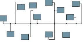 Figure 4: Bus routing