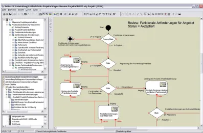 Figure 7: Activity Sequence Scheme in VotAn