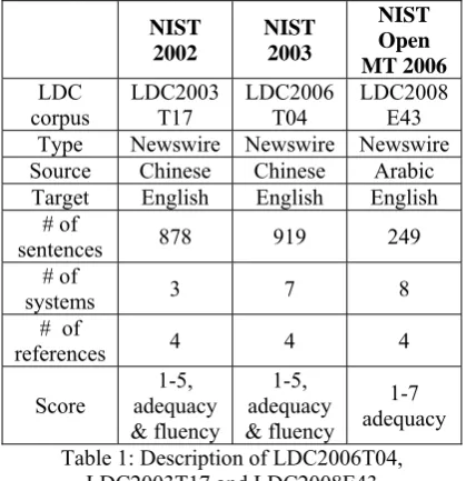 Table 2 The optimal calculation granularity of the multiple metrics 