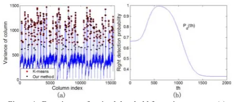 Figure 4.  Experiment of optimal threshold for variance vector. (a) 