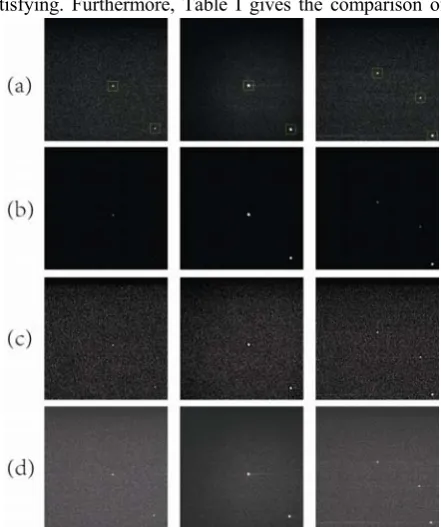 Fig.6 (c) and (d), the combination of high-pass filtering 