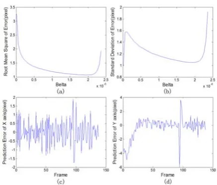 Figure 7.  Distribution diagrams of grayscale space based algorithms. (a)  adaptive threshold employed in this paper is briefly described as follows: 1