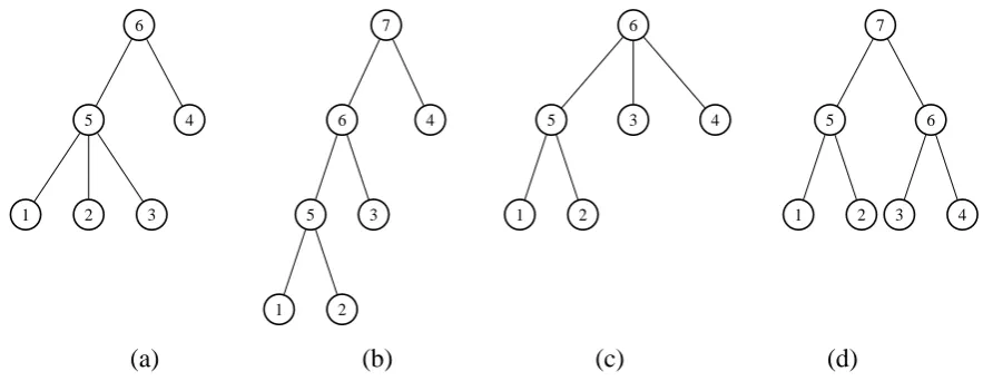 Figure 4: Illustrating example of the concept of conﬂict: (a) and (b) are compatible (not conﬂict); (a)conﬂicts with (c) (condition 1) and (d) (condition 2)