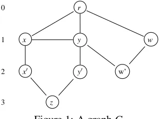 Figure 1: A graph G.