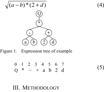 Figure 1.  Expression tree of example 