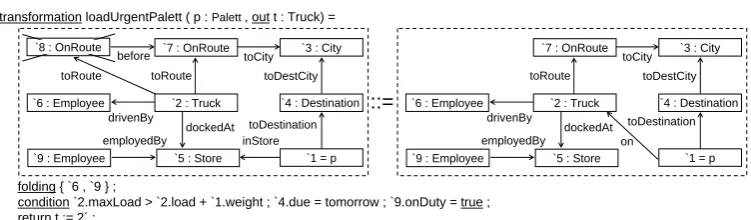 Figure 5: PROGRES transformation rule loadUrgentPallet