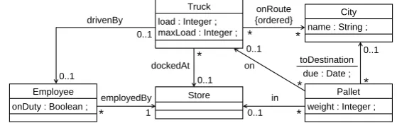 Figure 2 shows the sample graph transformation rule loadUrgentPallet, which is used for loading