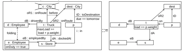 Figure 2: Graph transformation loadUrgentPallet