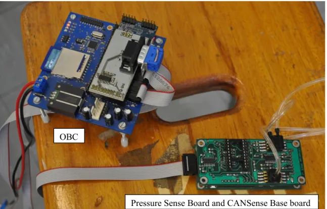 Figure 21: Pressure Sense board and OBC 