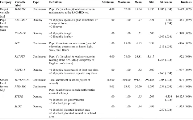 Table 1 Parameters Definition and Sample Descriptive Statistics (N=5048) 