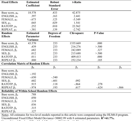 Table 2 Within-School Fixed and Random Effects: Unconditional Model 
