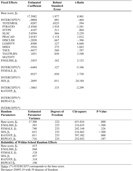 Table 3 Between-School Fixed and Random Effects: Conditional Model 