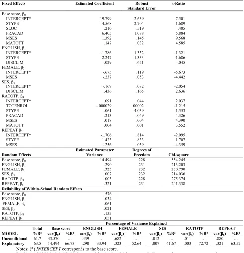 Table 4 Final Explanatory Model of Mathematics Achievement 