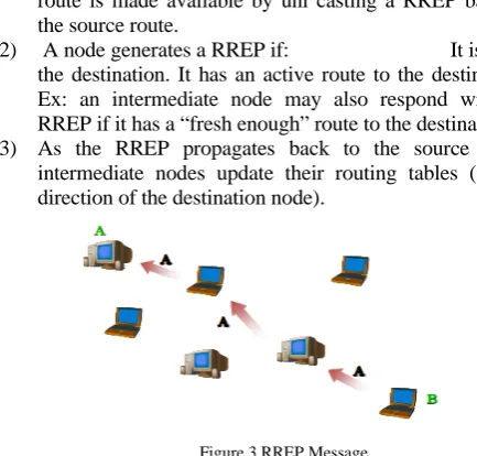 Figure 2RREQ Message  