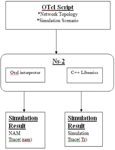 Figure 6 ns- agent.tcl GrayHoleaodv modification 